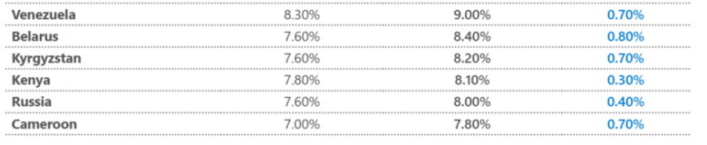 Источник: Microsoft