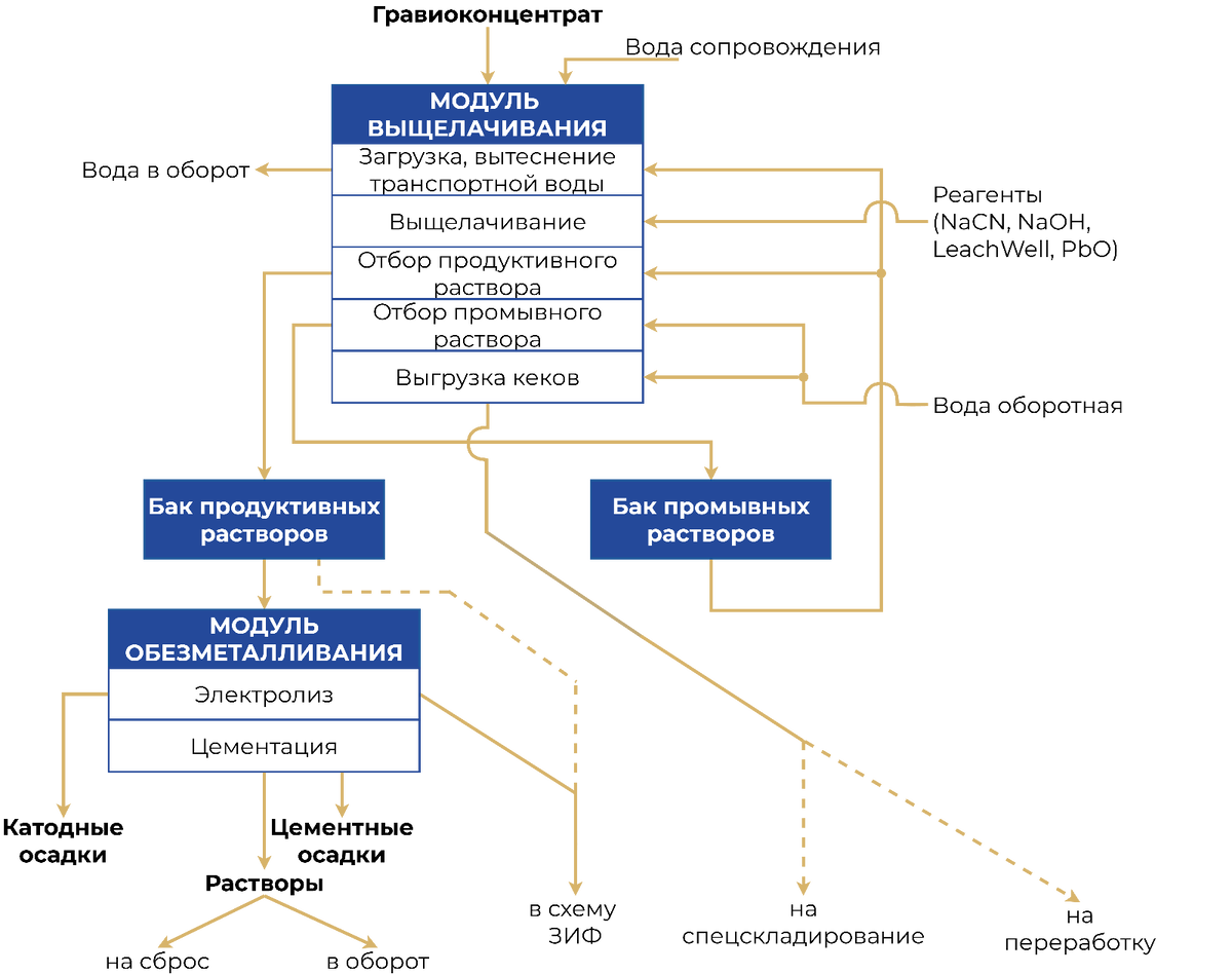 Рисунок 1. Варианты включения установки «АВГУСТ» в схему ЗИФ