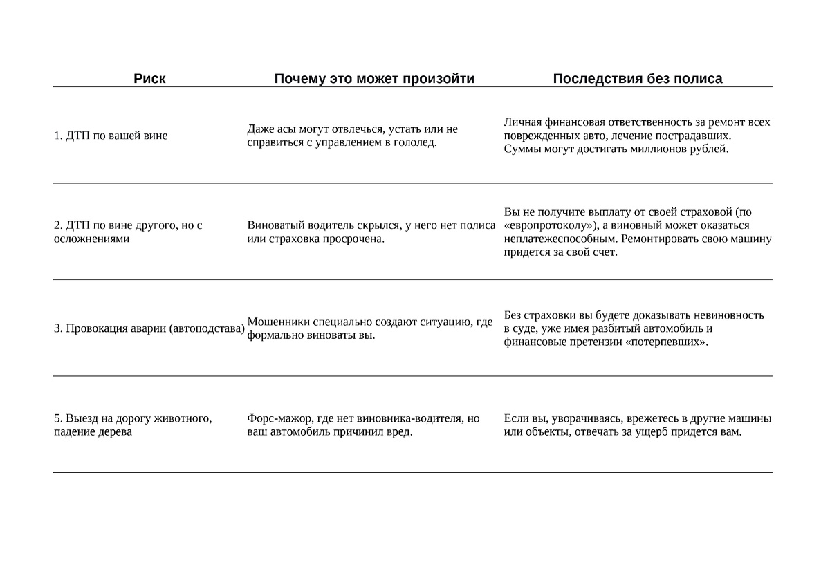 Таблица рисков