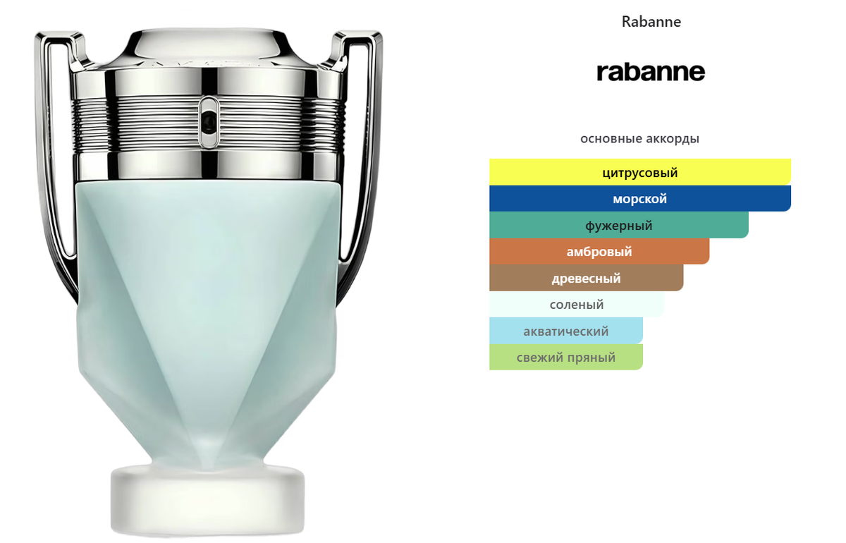 fragrantica.ru - почему-то на Фраге флакон от Aqua-версии.