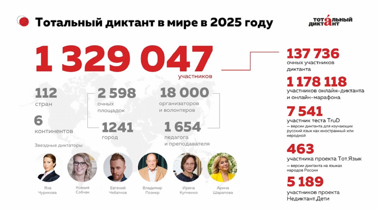 скриншот с официального сайта Тотального диктанта