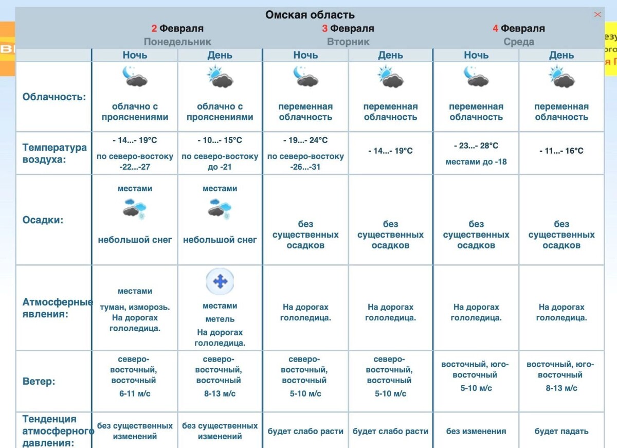    Прогноз погоды в Омской области на три дня   Обь-Иртышское УГМС
