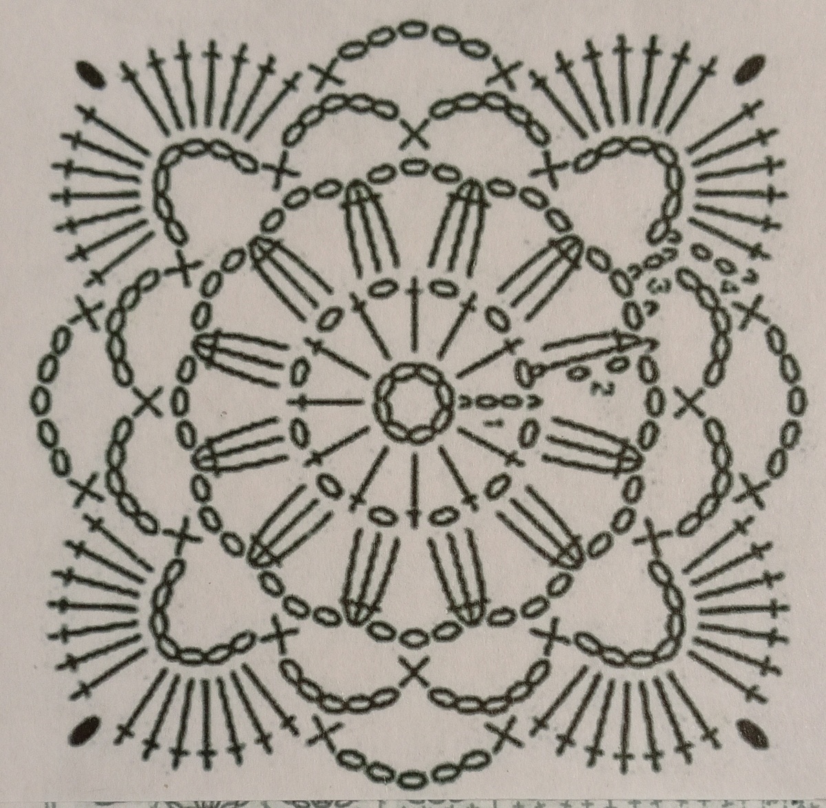 2.