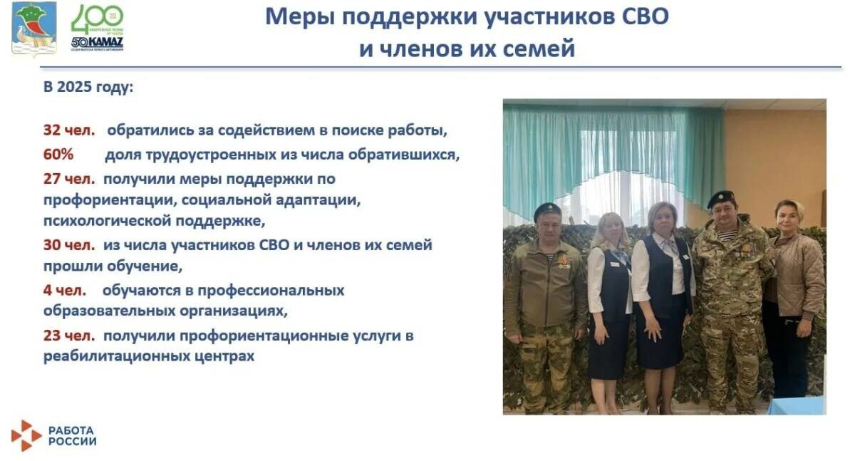 Презентация: Управление информационной политики и по связям с общественностью Набережных Челнов