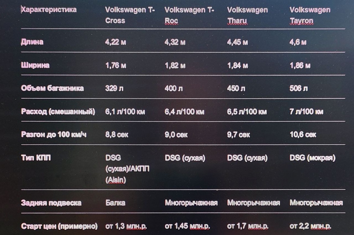 Сравнительная таблица основных характеристик