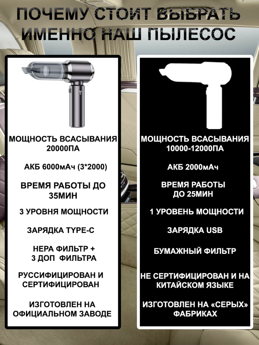 Пылесос для автомобиля беспроводной бесщеточный мощный воздуходувка