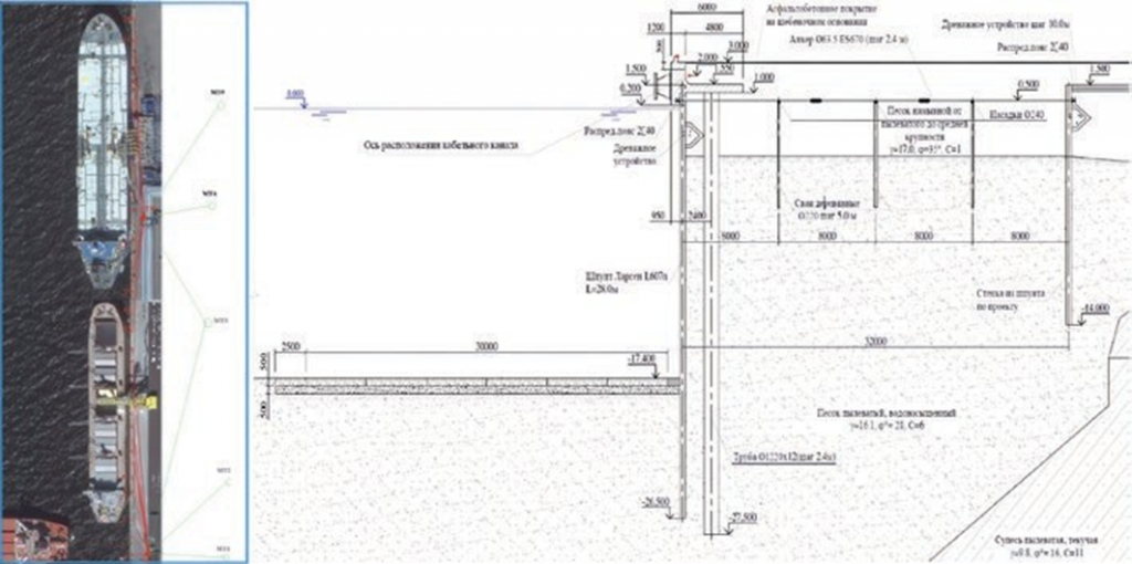 Рисунок 1. Общий вид причалов, оборудованных автоматизированной системой деформационного мониторинга
