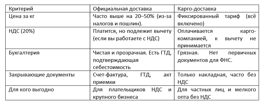 Таблица № 2