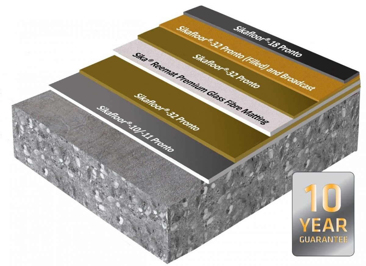 Система ПММА-полов Sikafloor PRONTO