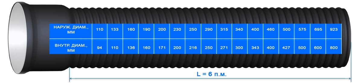 Создать карусель