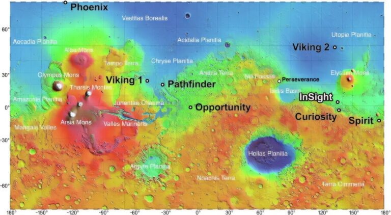 Топографическая карта Марса, созданная на основе данных лазерного высотомера Mars Orbiter Laser Altimeter (MOLA), с указанием местоположения посадочных модулей (адаптировано из изображения NASA/JPL-Caltech). Цвета показывают высоту, от темно-синего (−8000 м) до коричневого (12 000 м). Источник: Advances in Space Research (2026). DOI: 10.1016/j.asr.2025.11.002
