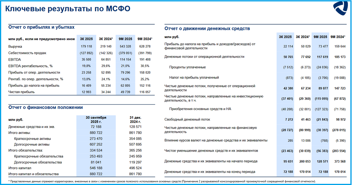 https://severstal.com/upload/iblock/d14/ymlr9fvz013roh1kp07kdtn2tnj8w6td/Severstal_Earnings_Presentation_3Q_2025.pdf