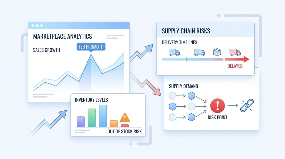Важные изменения на Ozon в феврале 2026
