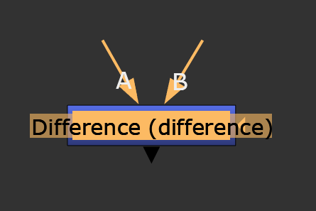 Nodes in Nuke Absminus