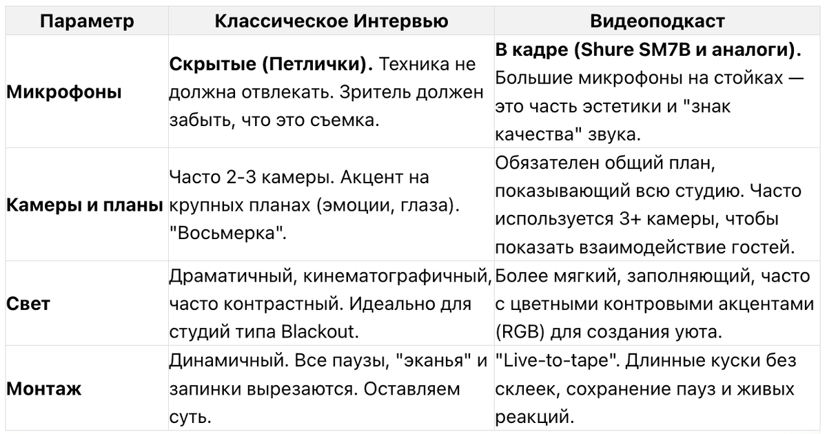 Интервью VS Видеоподкаст