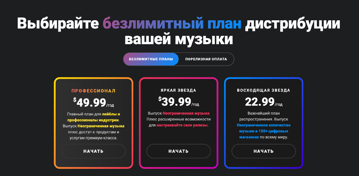 Тарифные планы TuneCore