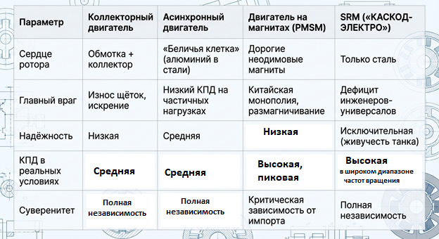 Таблица: Четыре технологии — один победитель