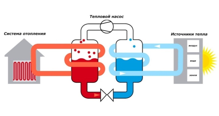 Принципиальная схема теплового насоса.