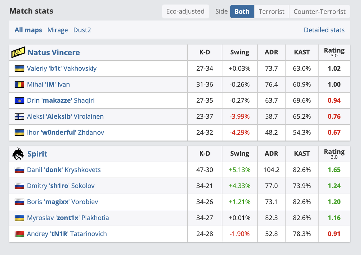 Источник: HLTV