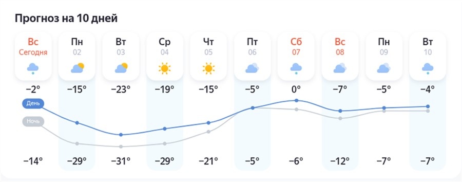Скриншот: Яндекс.Погода
