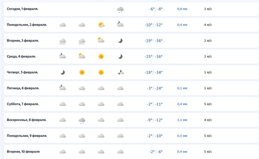 Скриншот: yr.no
