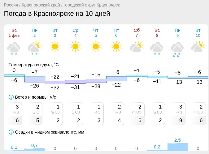 Скриншот: gismeteo.ru
