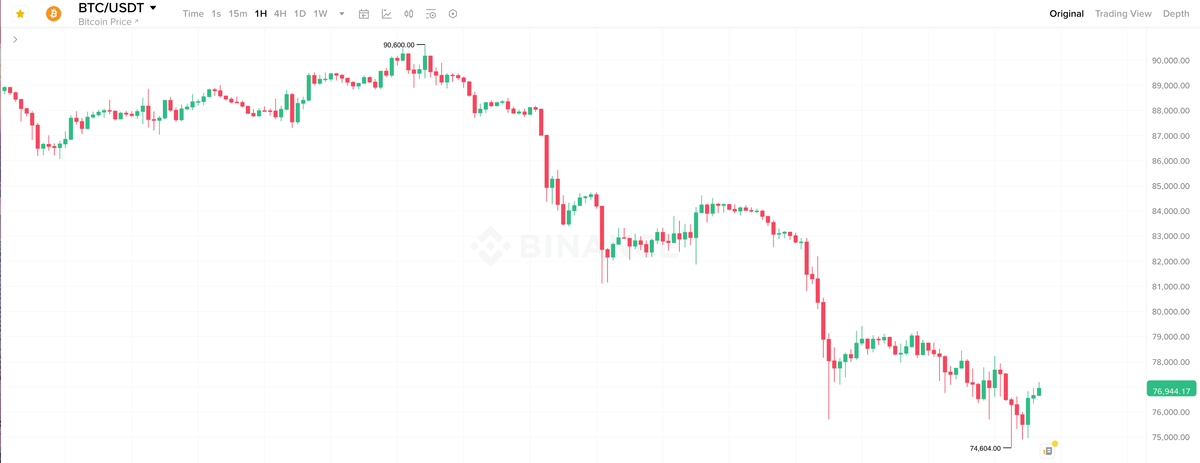   Часовой график курса Биткоина