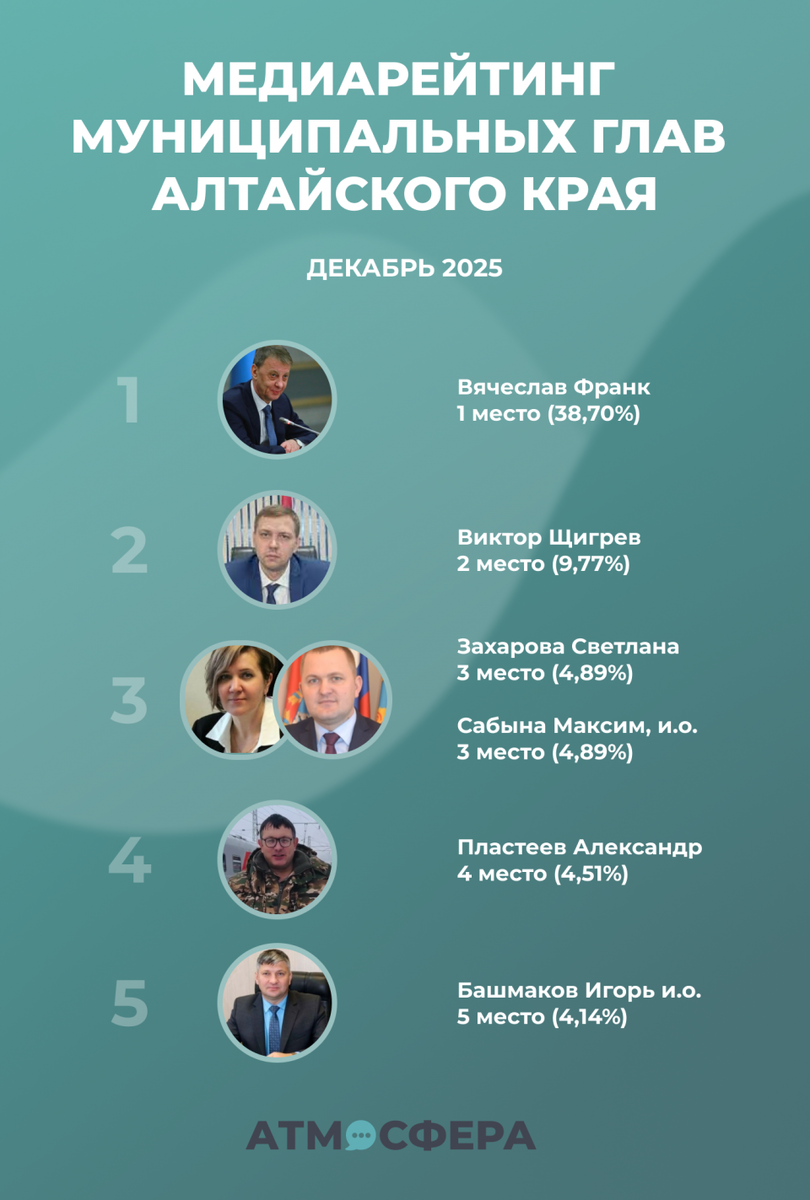 Фото: "Атмосфера"