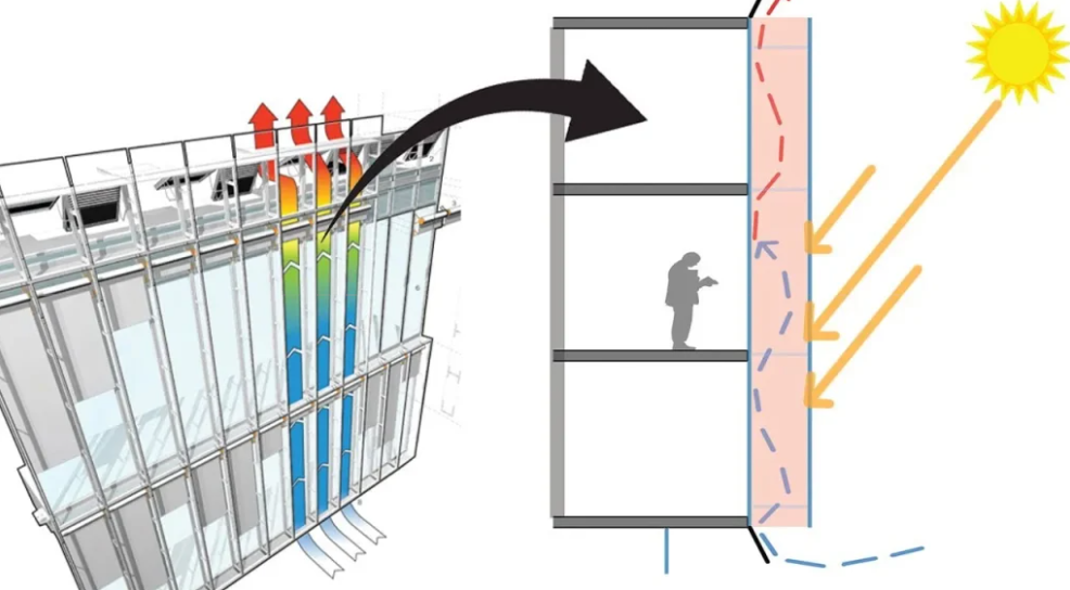 Принцип работы двухслойной фасадной системы