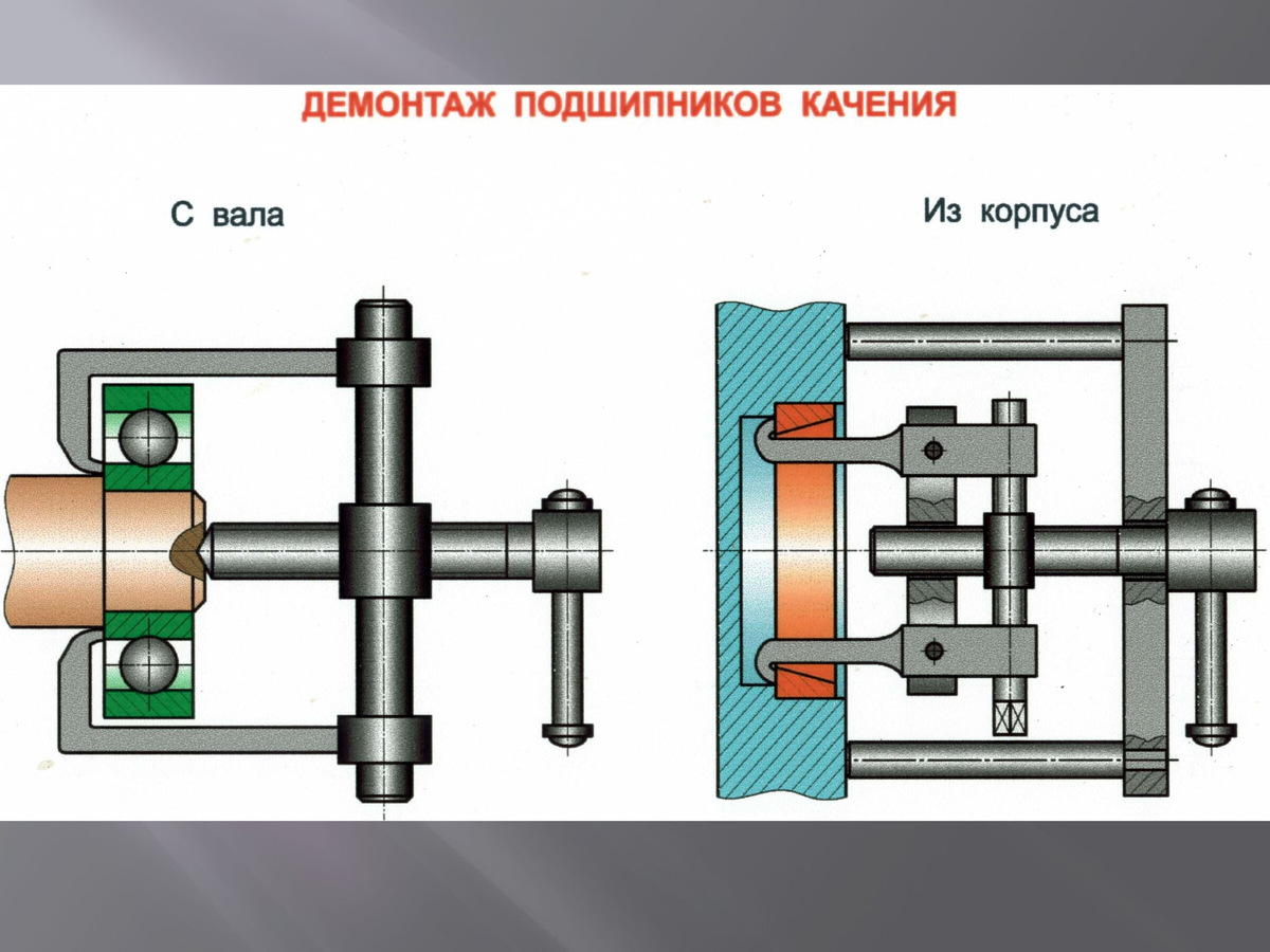 Примеры правильного демонтажа подшипников качения с вала и из отверстия.