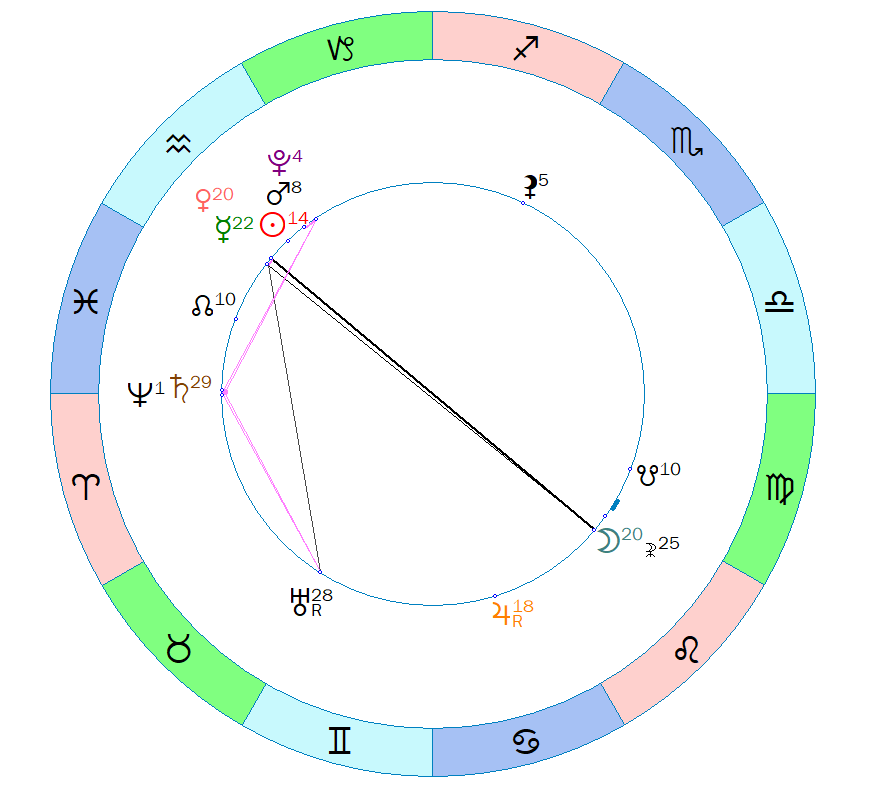 Первые дни февраля