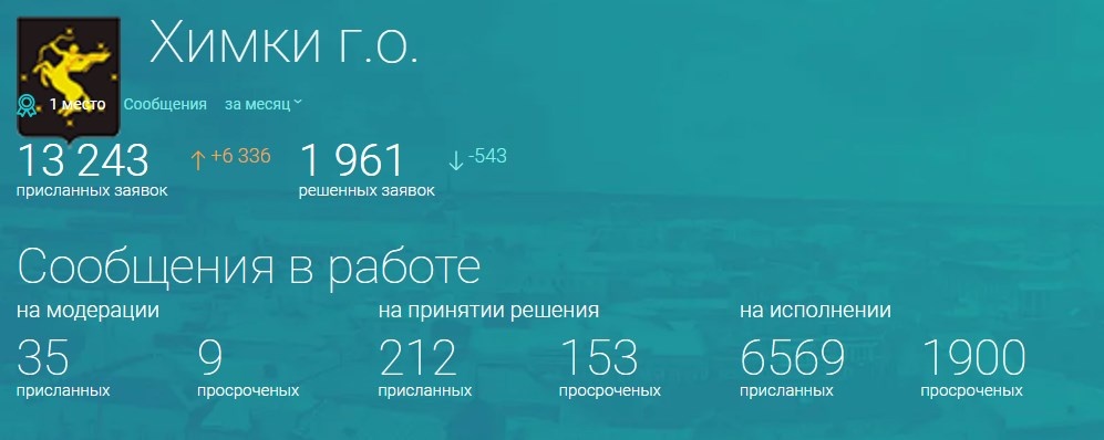 скрин с портала Добродел