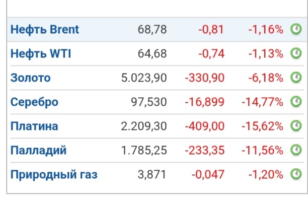 Скриншот с инвестинг.ком