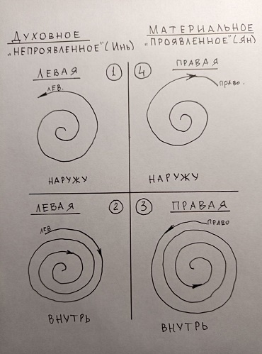 Иллюстрация к теме. Работа автора