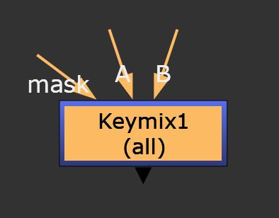 Nodes in Nuke Keymix