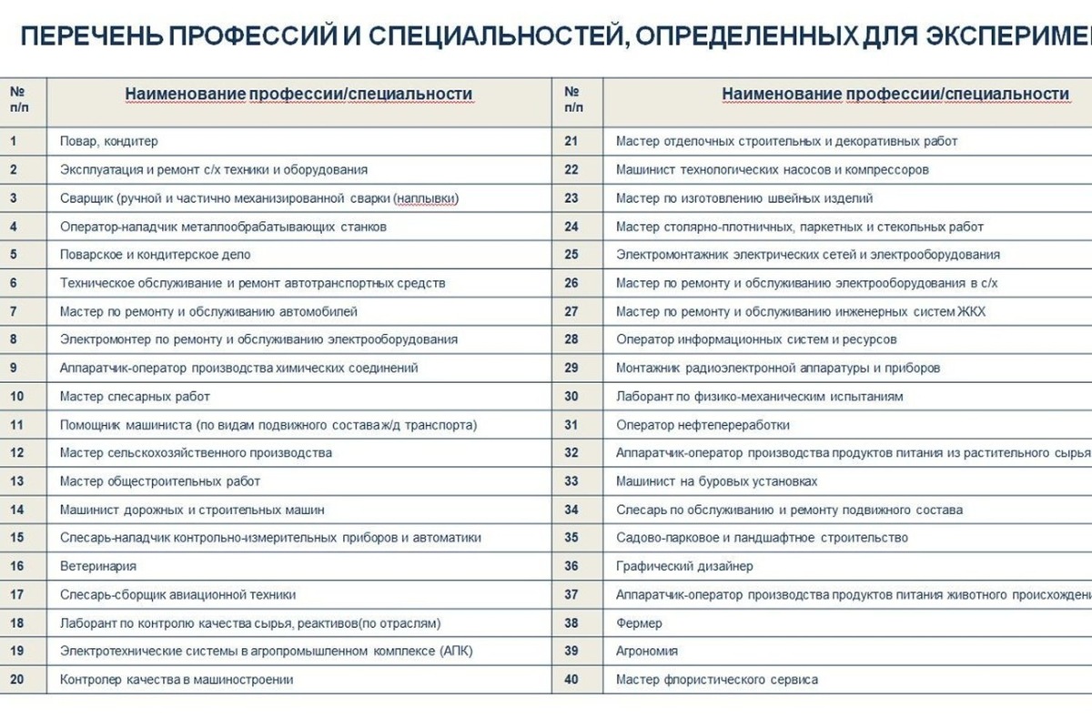  предоставлено Министерством образования и науки РТ