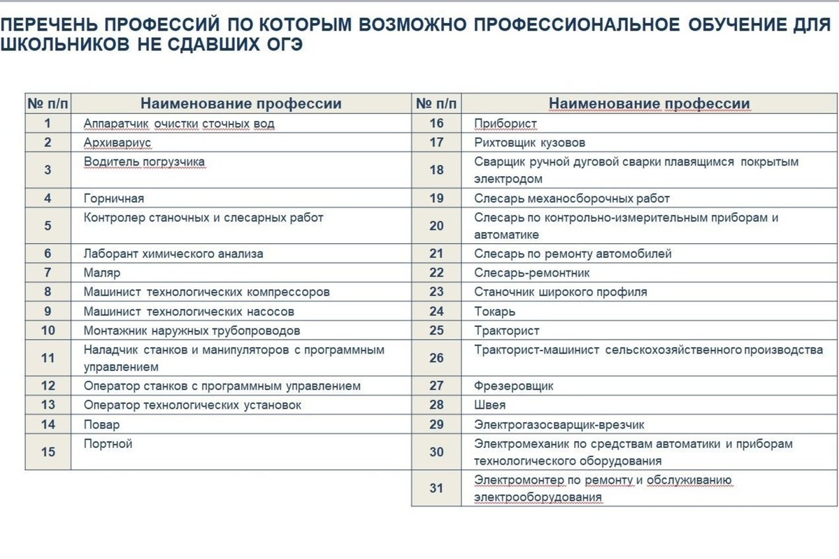   предоставлено Министерством образования и науки РТ