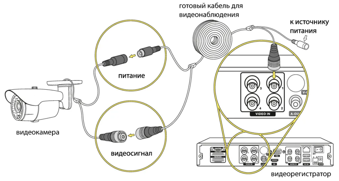 Схема подключения AHD камеры к DVR