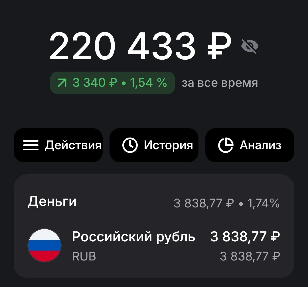 Вложенные средства = 192000 рублей