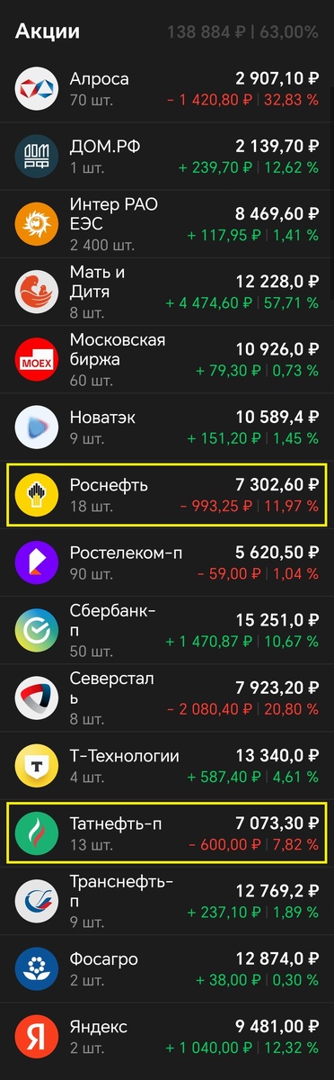 Купил по одной акции каждой компании