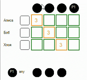 P1 принимает значение 1 (черный) если хотя бы один из шариков имеет значение 1 (черный)
