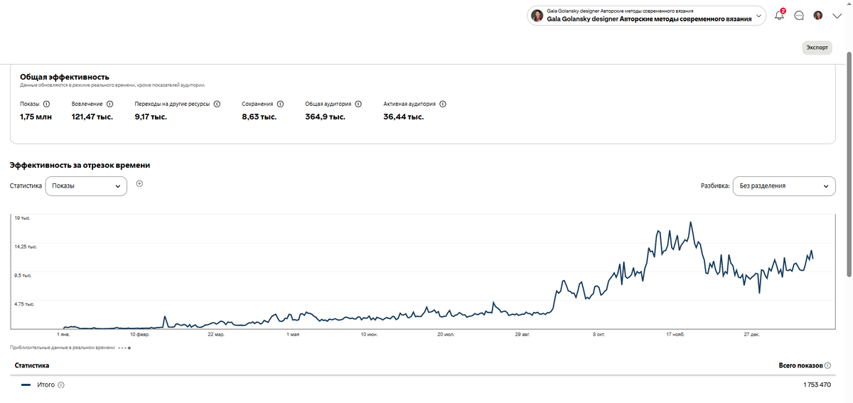 Та самая «кардиограмма» из моего личного кабинета: когда люди ещё молчат, а система уже вовсю работает.