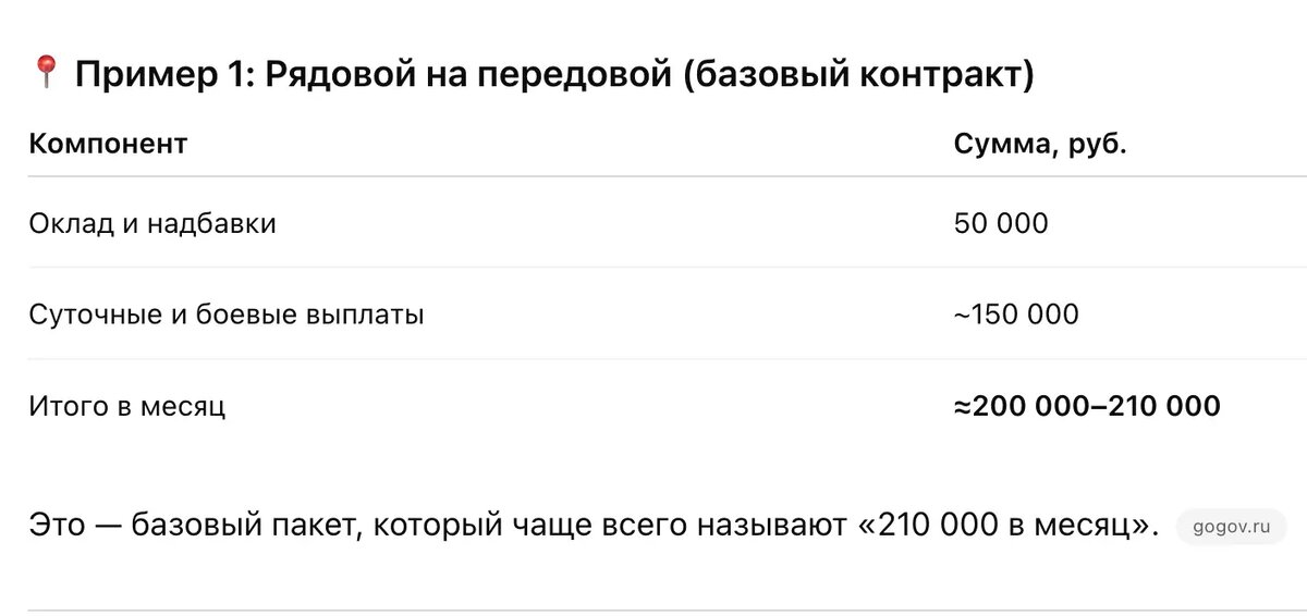 Пример расчета выплат по контракту на СВО с региональными надбавками
