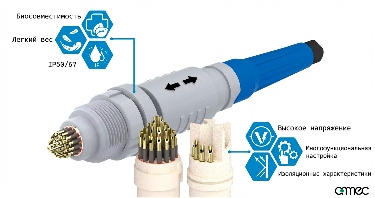 Высоковольтные медицинские разъёмы для оборудования PFA и IVL