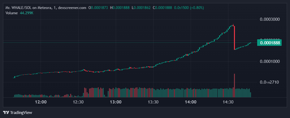 График доходного мемкойна
