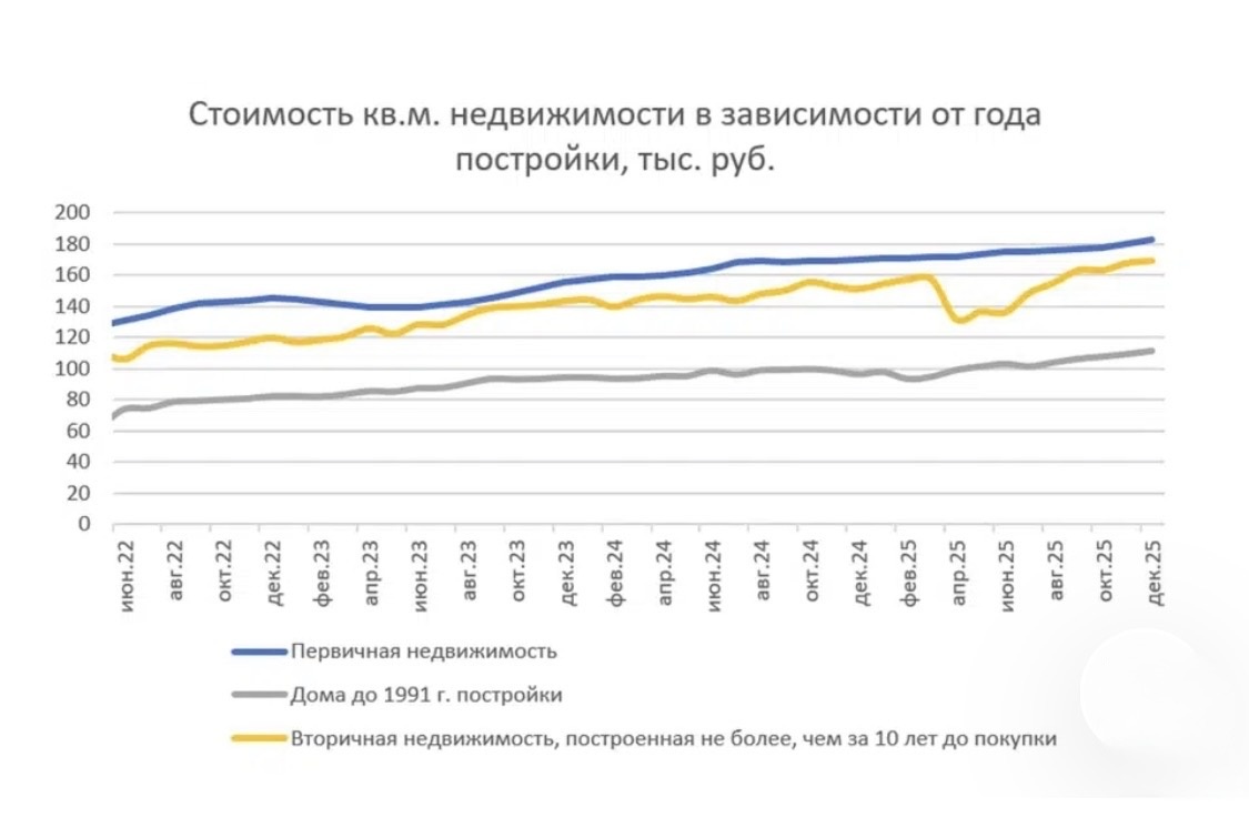 Данные Домклик