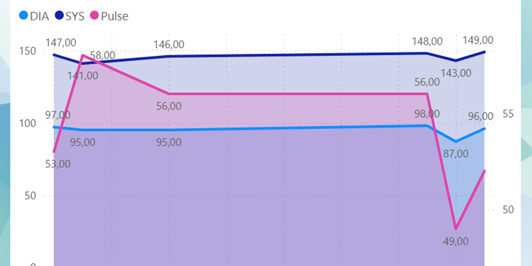 Давление растет, а пульс падает: почему сочетание 140/90 и 50 уд/мин — это тревожный сигнал?