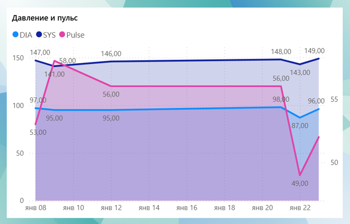 кардиометр разбор случая гипертензия плюс брадикардия