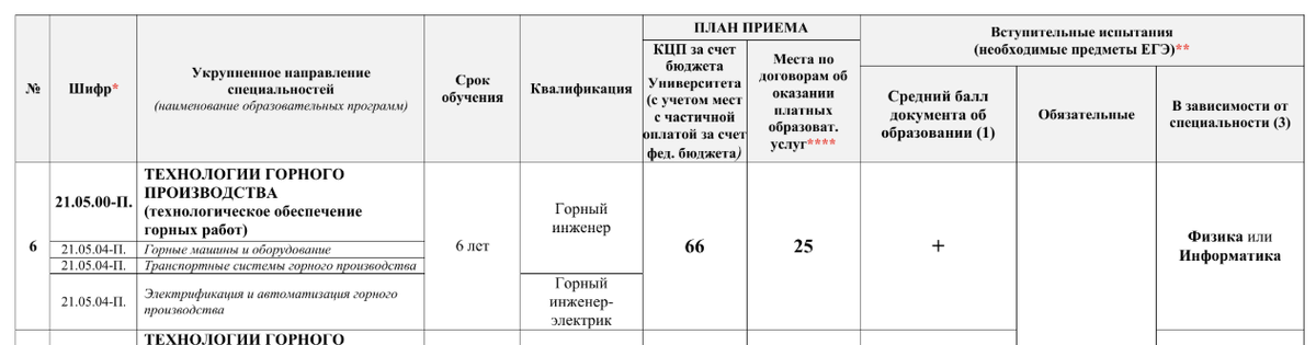Вступительные испытания в «Санкт-Петербургский горный университет императрицы Екатерины II»