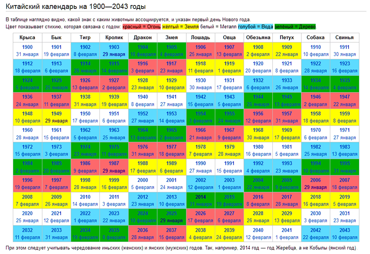 Схема с multiurok.ru